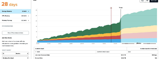 Nutanix renueva su plataforma hiperconvergente web-scale
