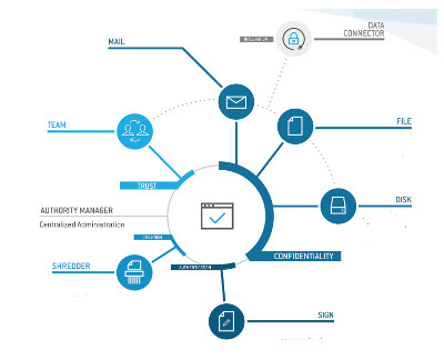 Stormshield anuncia SD Connector, una API para controlar los módulos de cifrado