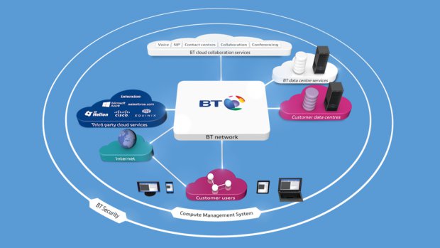BT y Palo Alto Networks fortalecen la nube
