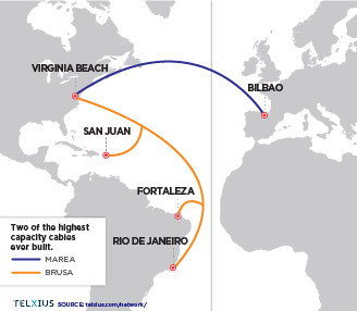 Equinix desarrollará las estaciones de amarre de los cables submarinos MAREA y BRUSA