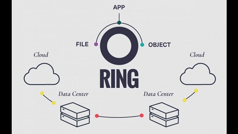 Scality Ring, certificado para almacenamiento de datos de alta sensibilidad