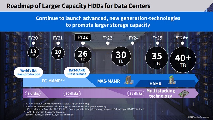 Toshiba define la hoja de ruta de su tecnología HDD nearline