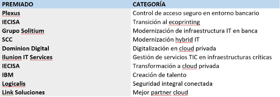 Premios CHANNEL PARTNER 2018. Premios CHANNEL PARTNER 2018.