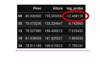 Tabla de individuos II