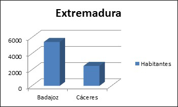 Población desconectada. Extremadura