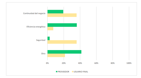 Prioridades usuarios/proveedores