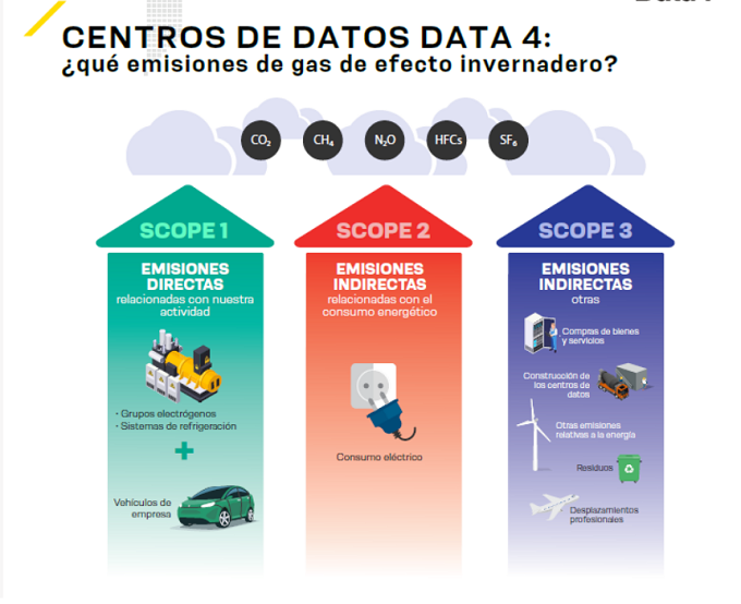 Emisiones de gas de efecto invernadero