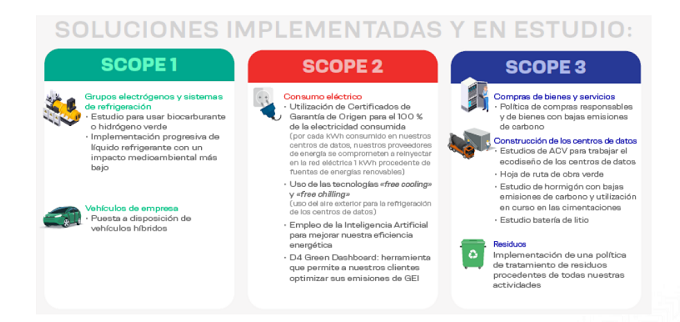 Soluciones implementadas y en estudio Soluciones implementadas y en estudio